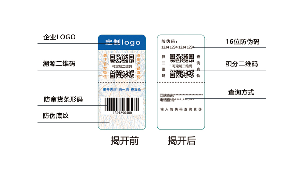 双层揭开防伪标签